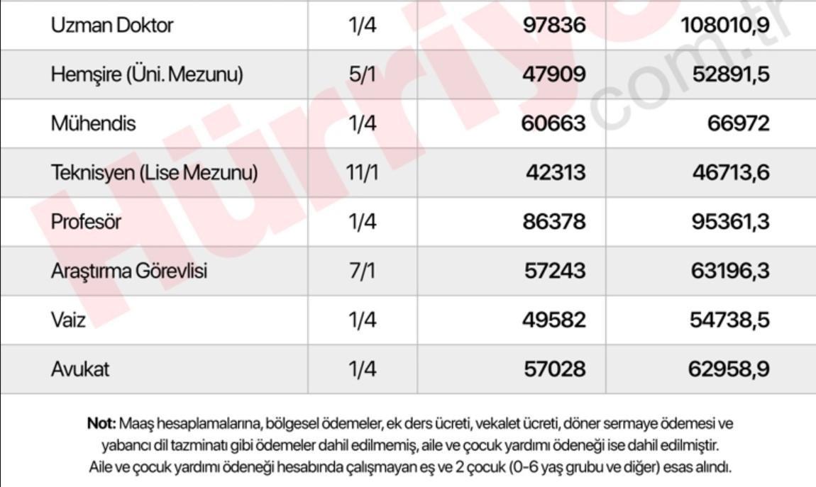 YENİ YIL MEMUR MAAŞ ZAMMI NETLEŞİYOR (5 AYLIK ENFLASYON FARKI) HESAPLAMA TABLOSU || 2025 Ocak yeni yılda memur maaşları ne kadar olacak Zamlı Polis Öğretmen Hemşire maaşları YENİ YIL MEMUR MAAŞ ZAMMI NETLEŞİYOR (5 AYLIK ENFLASYON FARKI) HESAPLAMA TABLOSU || 2025 Ocak yeni yılda memur maaşları ne kadar olacak Zamlı Polis Öğretmen Hemşire maaşları