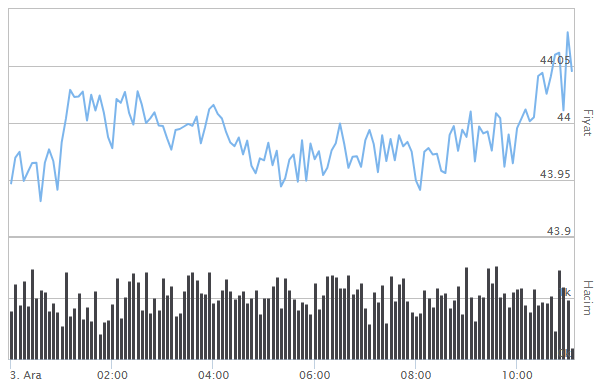 İNGİLİZ STERLİNİ FİYATLARI