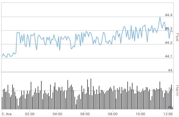 İNGİLİZ STERLİNİ FİYATLARI