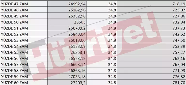 ASGARİ ÜCRETİN DOLAR KARŞILIĞI NE OLUYOR