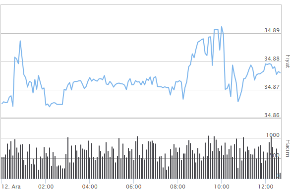 DOLAR ALIŞ SATIŞ NE KADAR DOLAR ALIŞ SATIŞ NE KADAR
