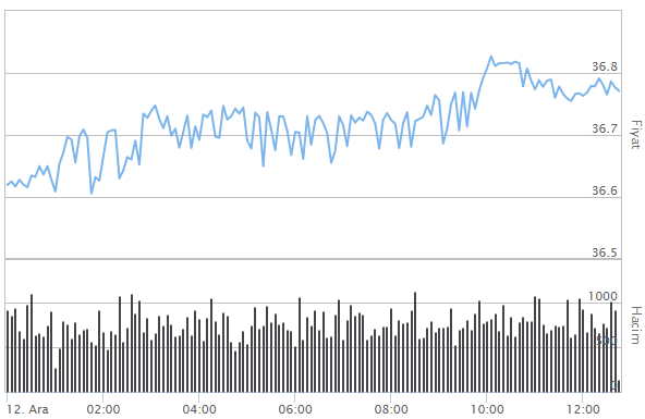 EURO KAÇ TL EURO KAÇ TL