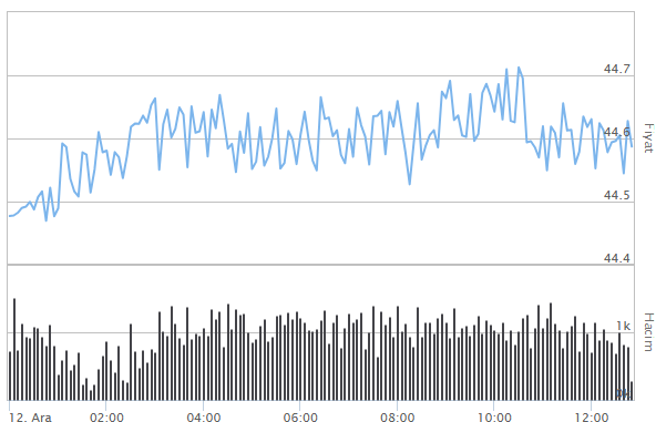 İNGİLİZ STERLİNİ FİYATLARI İNGİLİZ STERLİNİ FİYATLARI