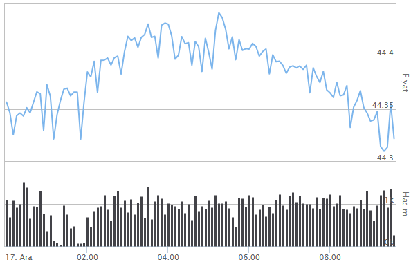 İNGİLİZ STERLİNİ FİYATLARI