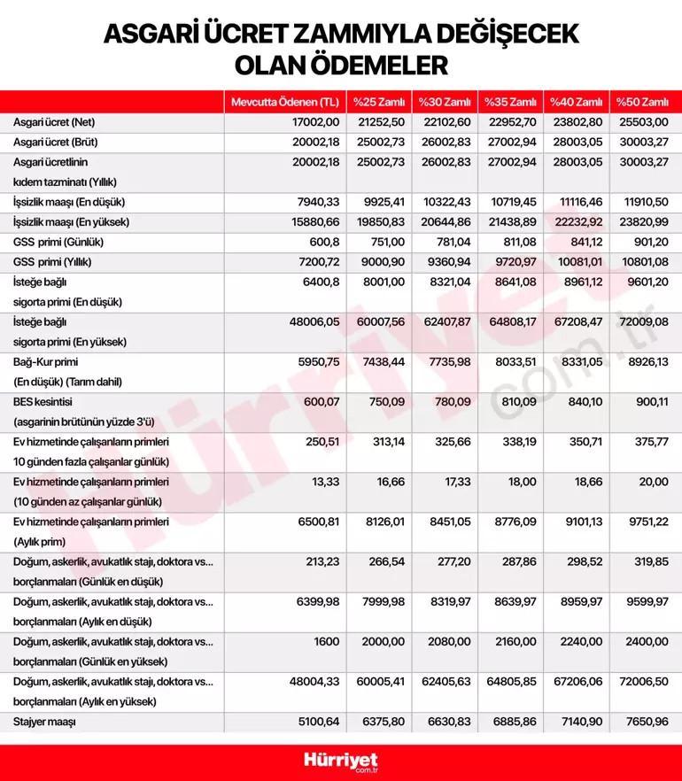 GSS PRİM TUTARI OCAK 2025 || Genel Sağlık Sigortası prim tutarı 2025 yılında ne kadar, kaç TL olacak İşte günlük ve yıllık tutar… GSS PRİM TUTARI OCAK 2025 || Genel Sağlık Sigortası prim tutarı 2025 yılında ne kadar, kaç TL olacak İşte günlük ve yıllık tutar…