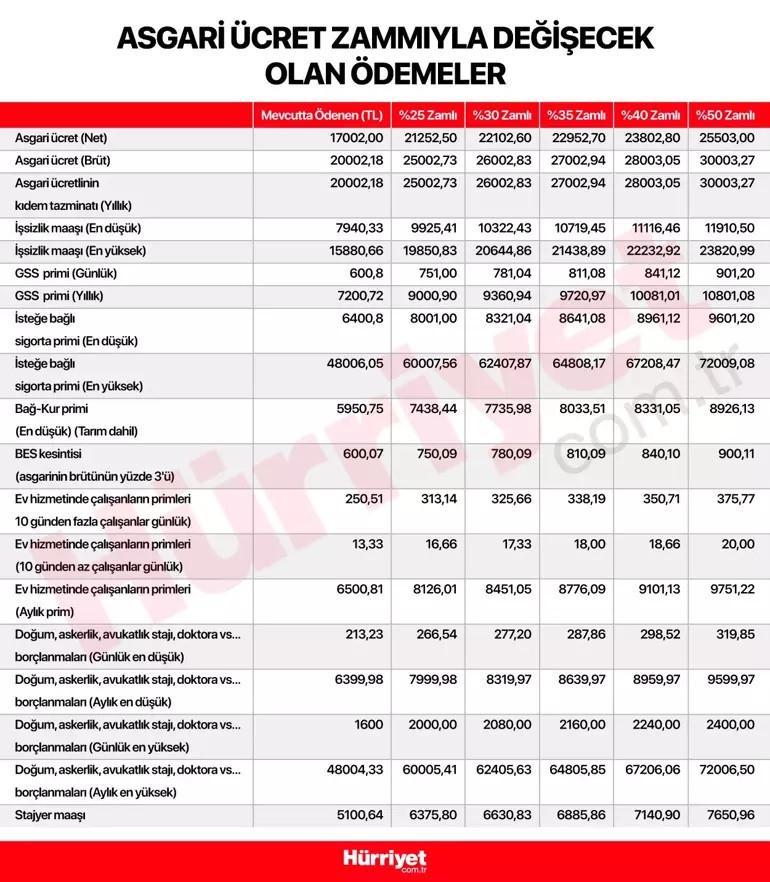 KIDEM TAZMİNATI TAVANI NE KADAR OLACAK KIDEM TAZMİNATI TAVANI NE KADAR OLACAK