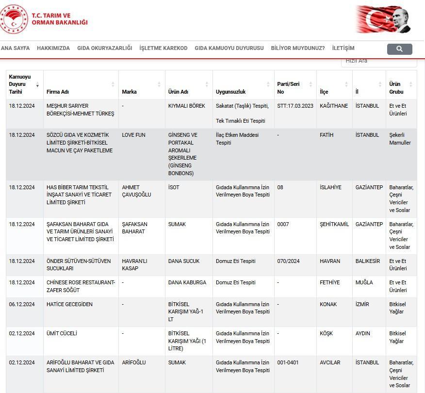 SAĞLIĞI TEHLİKEYE DÜŞÜRECEK GIDALAR
