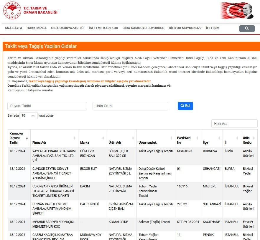 TAKLİT VEYA TAĞŞİŞ YAPILAN GIDALAR