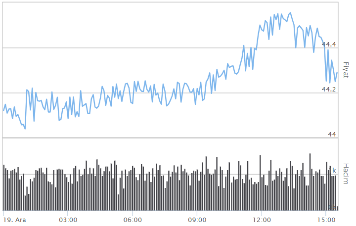 İNGİLİZ STERLİNİ FİYATLARI