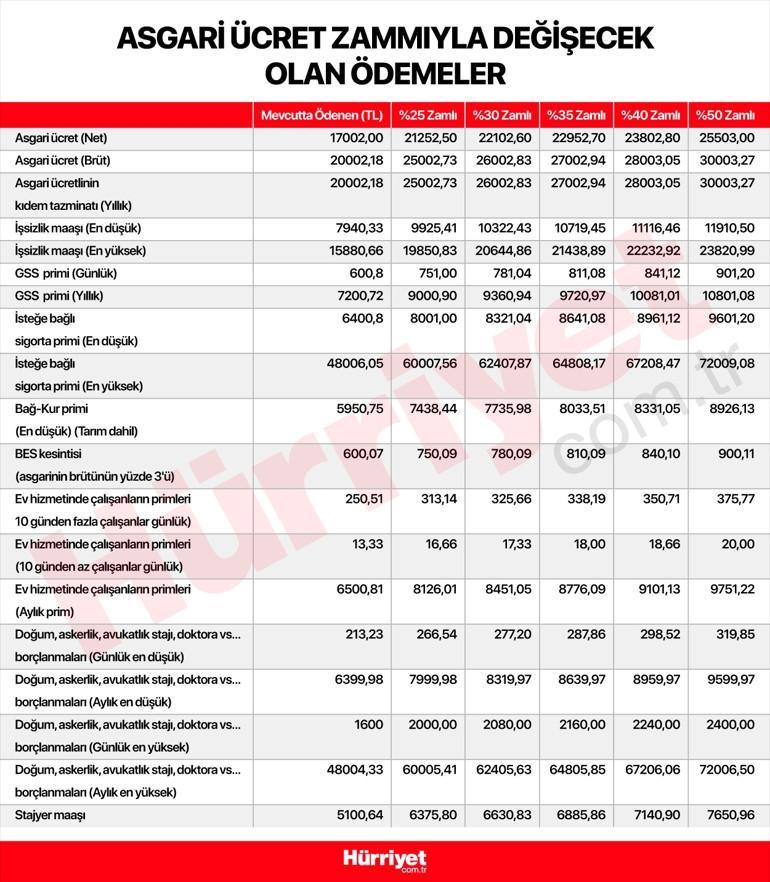 İŞSİZLİK MAAŞI 2025 NE KADAR OLACAK İŞSİZLİK MAAŞI 2025 NE KADAR OLACAK