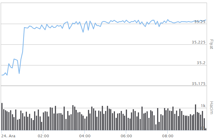 DOLAR NE KADAR DOLAR NE KADAR
