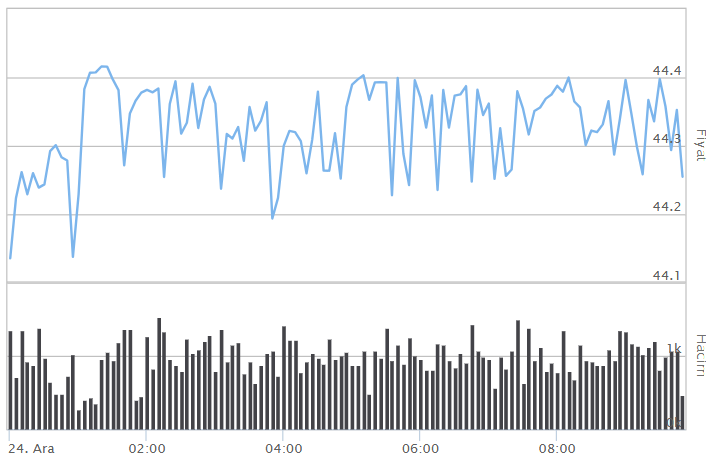 İNGİLİZ STERLİNİ FİYATLARI İNGİLİZ STERLİNİ FİYATLARI