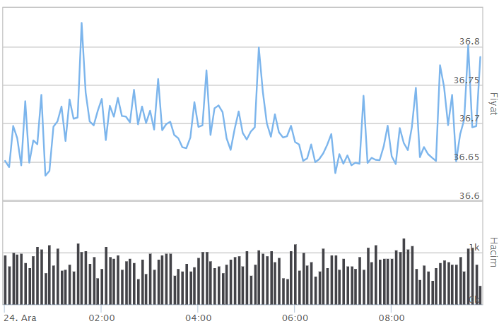 EURO KAÇ TL EURO KAÇ TL