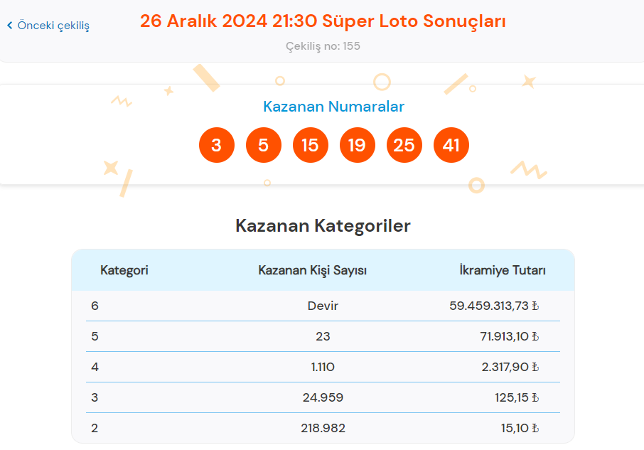26 ARALIK 2024 SÜPER LOTO SONUÇLARI 26 ARALIK 2024 SÜPER LOTO SONUÇLARI