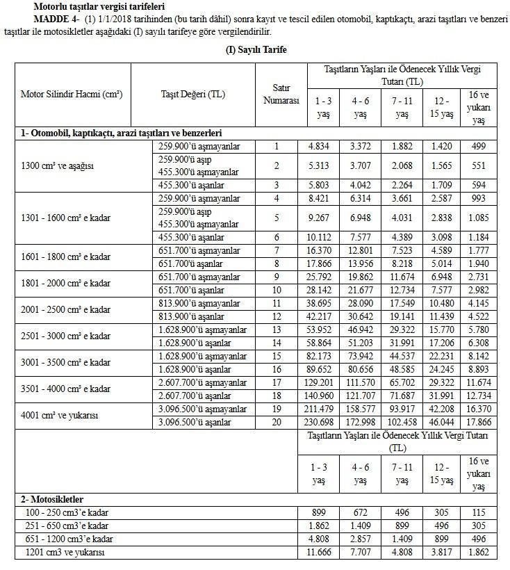 MTV 2025 TABLOSU SON DAKİKA OCAK AYI || Yeni yıl Motorlu Taşıtlar Vergisi (MTV) ne kadar oldu, 1-3 yaş araçlar için yüzde kaç olacak İşte  yeniden değerleme oranına göre yeni MTV hesaplaması