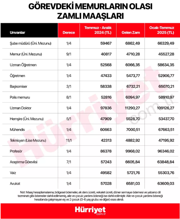 ÖĞRETMEN MAAŞI YENİ AYLIK HESAPLAMASI 3 OCAK 2025 (ZAM ORANI BELLİ OLDU) || Öğretmen ve uzman öğretmen maaşları ne kadar oldu, yüzde kaç arttı Yeni öğretmen maaşları ne zaman yatacak Ocak 2025 zamlı öğretmen maaşı