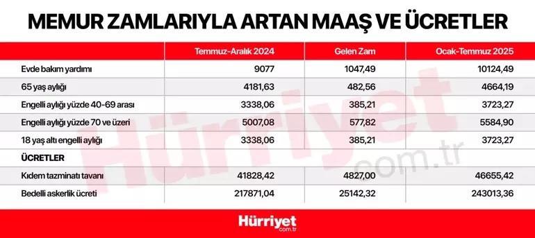 EVDE BAKIM MAAŞI ZAMMI NE KADAR OLACAK 2025 EVDE BAKIM MAAŞI ZAMMI NE KADAR OLACAK 2025