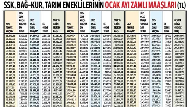 KÖK MAAŞLAR DA DEĞİŞECEK KÖK MAAŞLAR DA DEĞİŞECEK