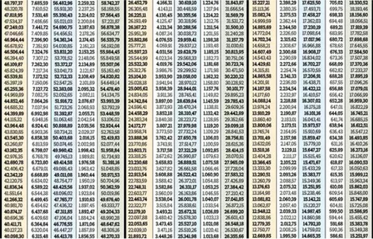 EMEKLİ MAAŞ ZAMMI 2025 SSK - BAĞKUR (YÜZDE 15,75) HESAPLAMA TABLOSU || En düşük emekli maaşı Mecliste 6 aylık enflasyon farkına göre SSK, Bağkur, Emekli Sandığı ve memur emeklisi maaşı ne kadar oldu, bu ay kaç lira yatacak En düşük emekli maaşı kaç TL 4A,4B,4C en düşük emekli aylığı hesaplama 2025 EMEKLİ MAAŞ ZAMMI 2025 SSK - BAĞKUR (YÜZDE 15,75) HESAPLAMA TABLOSU || En düşük emekli maaşı Mecliste 6 aylık enflasyon farkına göre SSK, Bağkur, Emekli Sandığı ve memur emeklisi maaşı ne kadar oldu, bu ay kaç lira yatacak En düşük emekli maaşı kaç TL 4A,4B,4C en düşük emekli aylığı hesaplama 2025