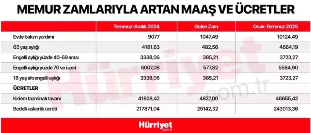 YENİ HESAPLAMALAR YAPILDI YENİ HESAPLAMALAR YAPILDI