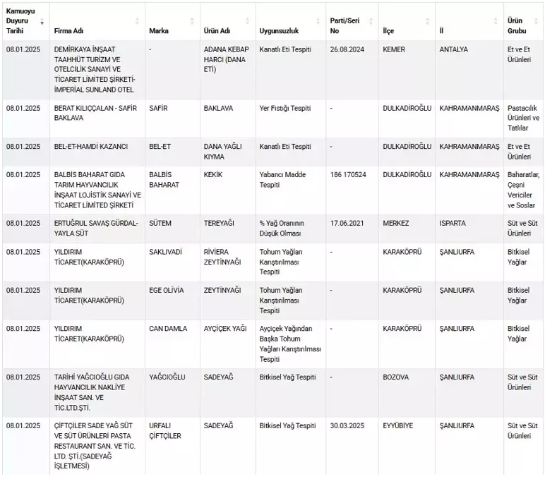 SAĞLIĞI TEHLİKEYE DÜŞÜRECEK GIDALAR SAĞLIĞI TEHLİKEYE DÜŞÜRECEK GIDALAR