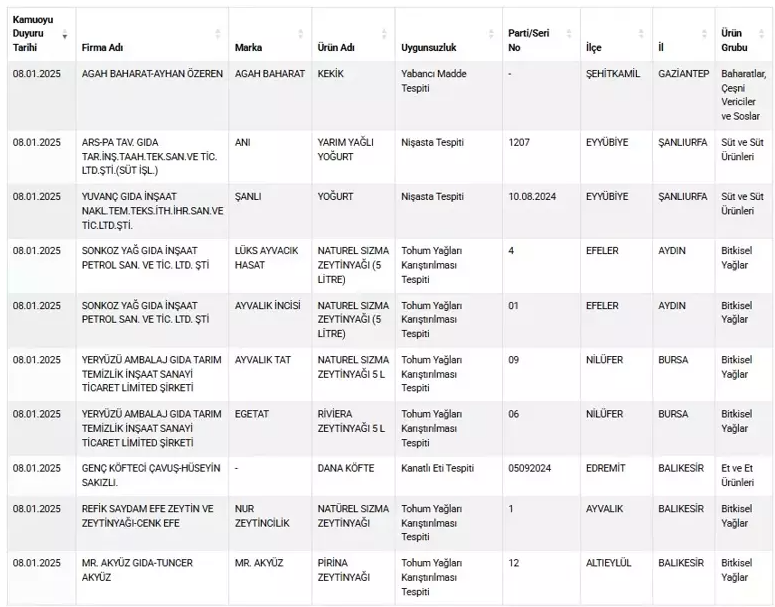 TAKLİT VEYA TAĞŞİŞ YAPILAN GIDALAR TAKLİT VEYA TAĞŞİŞ YAPILAN GIDALAR