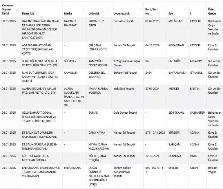 YEREL ÜRETİCİLERDE TAKLİT VE TAĞŞİŞ DAHA FAZLA OLUYOR YEREL ÜRETİCİLERDE TAKLİT VE TAĞŞİŞ DAHA FAZLA OLUYOR