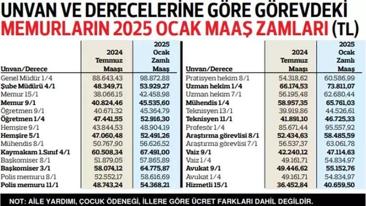 MEMUR MAAŞ ZAMMI 2025 || NET MEMUR MAAŞI ŞU AN NE KADAR OLDU