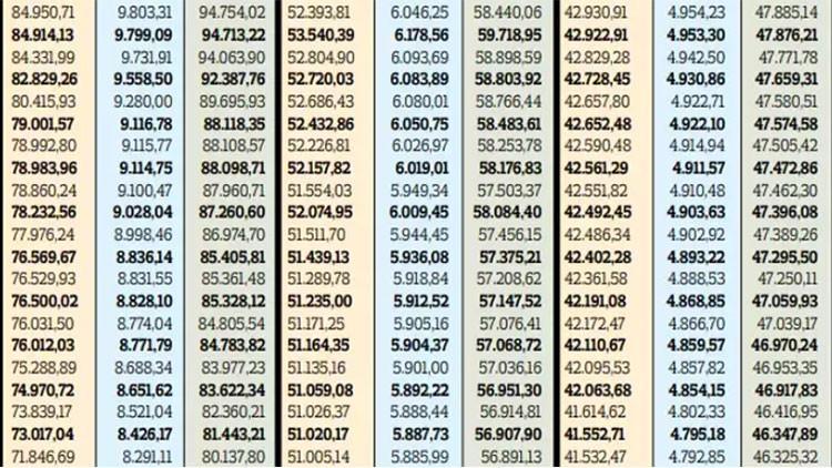 ÖĞRETMEN, HEMŞİRE, DOKTOR, POLİS MAAŞ ZAMMI KESİN HESAPLAMA TABLOSU 2025