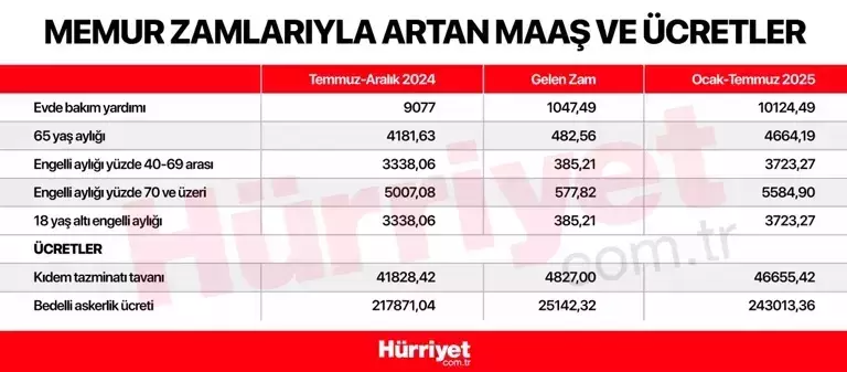 2025 OCAK EVDE BAKIM MAAŞI NE KADAR OLDU 2025 OCAK EVDE BAKIM MAAŞI NE KADAR OLDU
