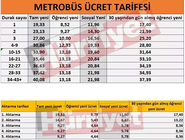 METROBÜS ÜCRETLERİ 2025 METROBÜS ÜCRETLERİ 2025