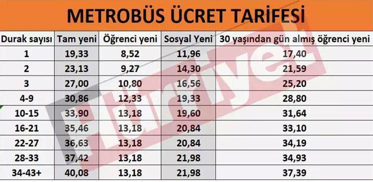 İETT AYLIK AKBİL - MAVİ KART TAM ABONMAN ÜCRETİ OCAK 2025 (ZAMLI TARİFE) || İstanbulkart zamlı aylık tam abonman (Mavi Kart) ücreti ne kadar oldu, kaç TL arttı Aylık akbil fiyatı 2025 ve yeni tarifeler belli oldu İETT AYLIK AKBİL - MAVİ KART TAM ABONMAN ÜCRETİ OCAK 2025 (ZAMLI TARİFE) || İstanbulkart zamlı aylık tam abonman (Mavi Kart) ücreti ne kadar oldu, kaç TL arttı Aylık akbil fiyatı 2025 ve yeni tarifeler belli oldu