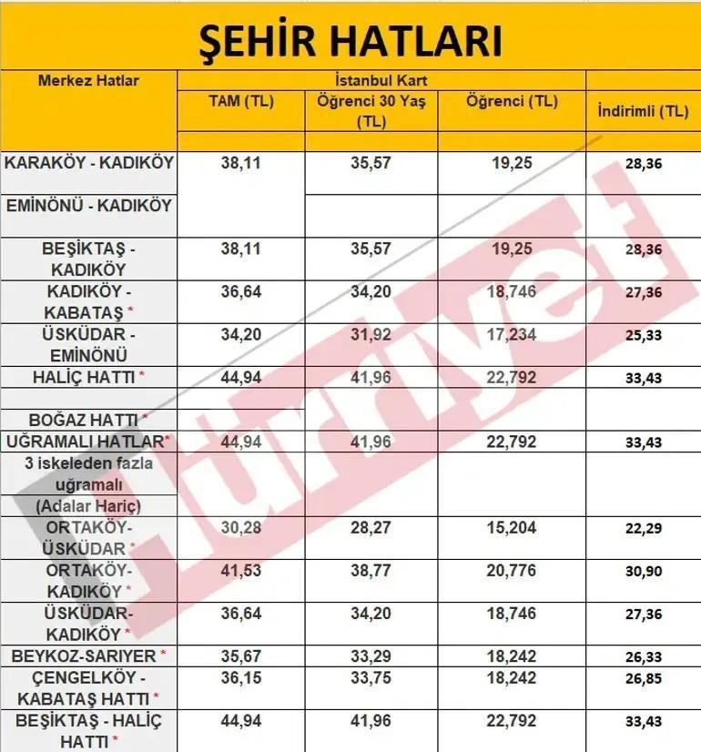 ŞEHİR HATLARI ÜCRET TARİFESİ 2025 ŞEHİR HATLARI ÜCRET TARİFESİ 2025