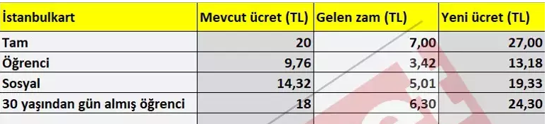 İETT YENİ AKBİL ÜCRETLERİ 2025 || ÖĞRENCİ AYLIK AKBİLİ NE KADAR