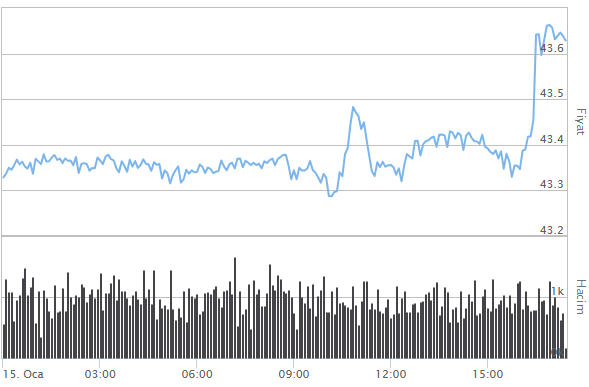 İNGİLİZ STERLİNİ ALIŞ SATIŞ FİYATLARI