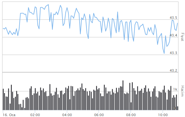 İNGİLİZ STERLİNİ ALIŞ SATIŞ FİYATLARI