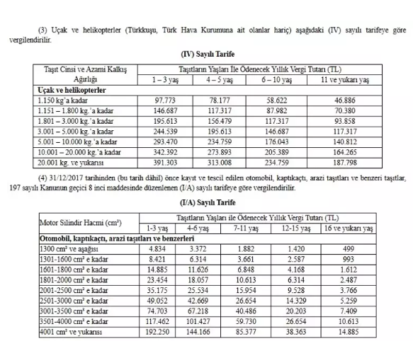 MTV BORÇ SORGULAMA, ÖDEME VE HESAPLAMA EKRANI 2025 (GİB.gov.tr) | 1. taksit MTV ne zaman ödenir, son tarih hangi gün Adım adım e-devlet ile Motorlu Taşıtlar Vergisi (MTV) ödeme sayfası MTV BORÇ SORGULAMA, ÖDEME VE HESAPLAMA EKRANI 2025 (GİB.gov.tr) | 1. taksit MTV ne zaman ödenir, son tarih hangi gün Adım adım e-devlet ile Motorlu Taşıtlar Vergisi (MTV) ödeme sayfası