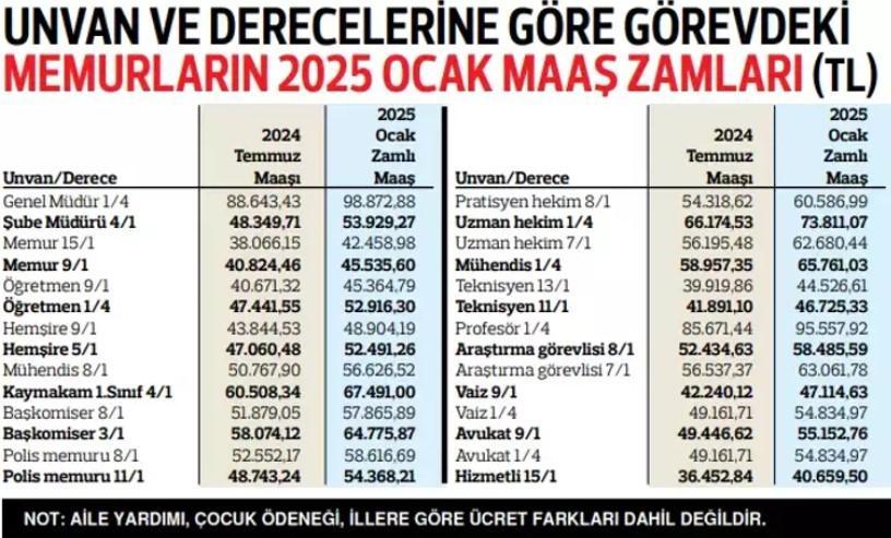 ZAMLI EMEKLİ MEMUR MAAŞI NE ZAMAN YATACAK ZAMLI EMEKLİ MEMUR MAAŞI NE ZAMAN YATACAK