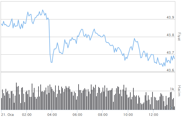 İNGİLİZ STERLİNİ ALIŞ SATIŞ FİYATLARI