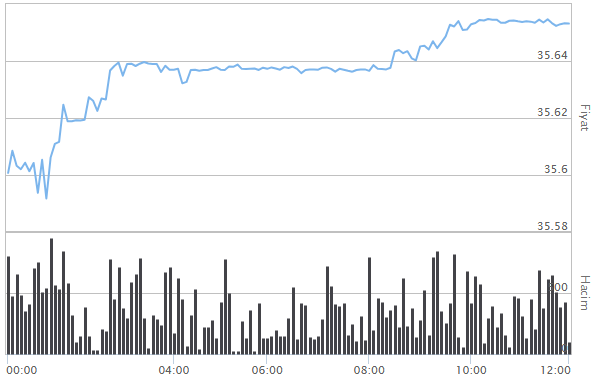 DOLAR NE KADAR DOLAR NE KADAR