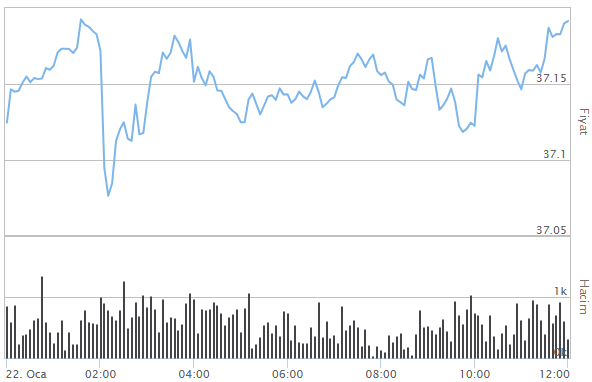 EURO KAÇ TL EURO KAÇ TL