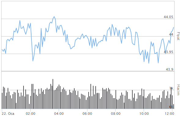 İNGİLİZ STERLİNİ ALIŞ SATIŞ FİYATLARI İNGİLİZ STERLİNİ ALIŞ SATIŞ FİYATLARI