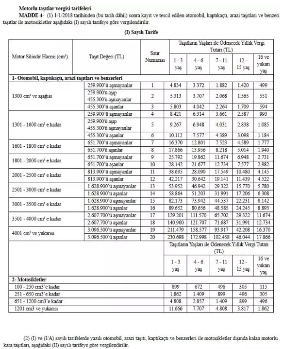 MTV 2025 YENİ ORAN HESAPLAMA TABLOSU ||  MOTORLU TAŞITLAR VERGİSİ NE KADAR OLDU