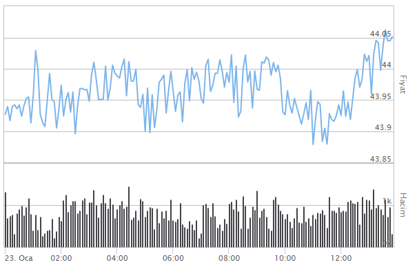 İNGİLİZ STERLİNİ ALIŞ SATIŞ FİYATLARI