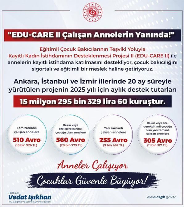 ÇALIŞAN ANNELERE BAKICI DESTEĞİ ÖDEMESİ-YENİ TUTARLAR 2025 || Çalışan annelere bakıcı desteği ne kadar, aylık ödeme kaç TL, başvurular nasıl yapılır 3 ilde 15 milyon liradan fazla destek... ÇALIŞAN ANNELERE BAKICI DESTEĞİ ÖDEMESİ-YENİ TUTARLAR 2025 || Çalışan annelere bakıcı desteği ne kadar, aylık ödeme kaç TL, başvurular nasıl yapılır 3 ilde 15 milyon liradan fazla destek...