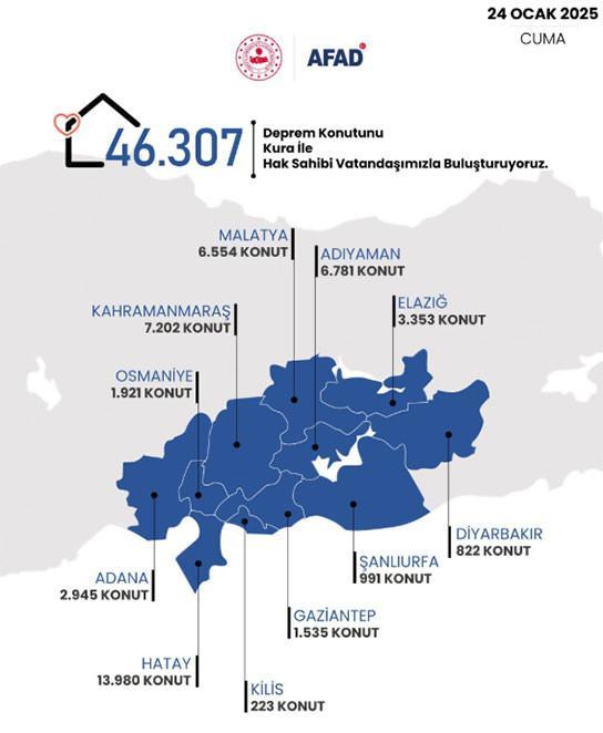 HATAY TOKİ KURA ÇEKİMİ EKRANI 24 OCAK 2025
