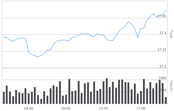EURO KAÇ TL EURO KAÇ TL