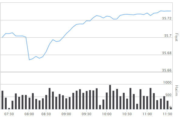 DOLAR NE KADAR DOLAR NE KADAR