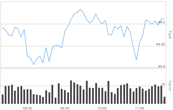 İNGİLİZ STERLİNİ ALIŞ SATIŞ FİYATLARI İNGİLİZ STERLİNİ ALIŞ SATIŞ FİYATLARI