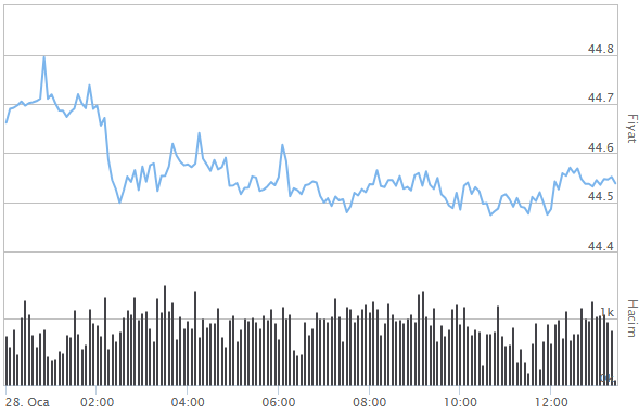 İNGİLİZ STERLİNİ ALIŞ SATIŞ FİYATLARI